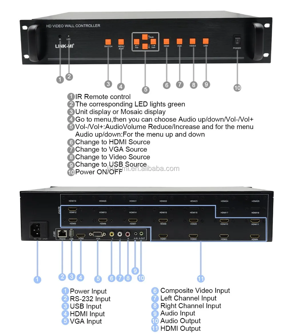 LCD 3x4 4x3 Video Wall Controller Support rotation 180 degree and Bezel Correction 12 HDMI Video Wall