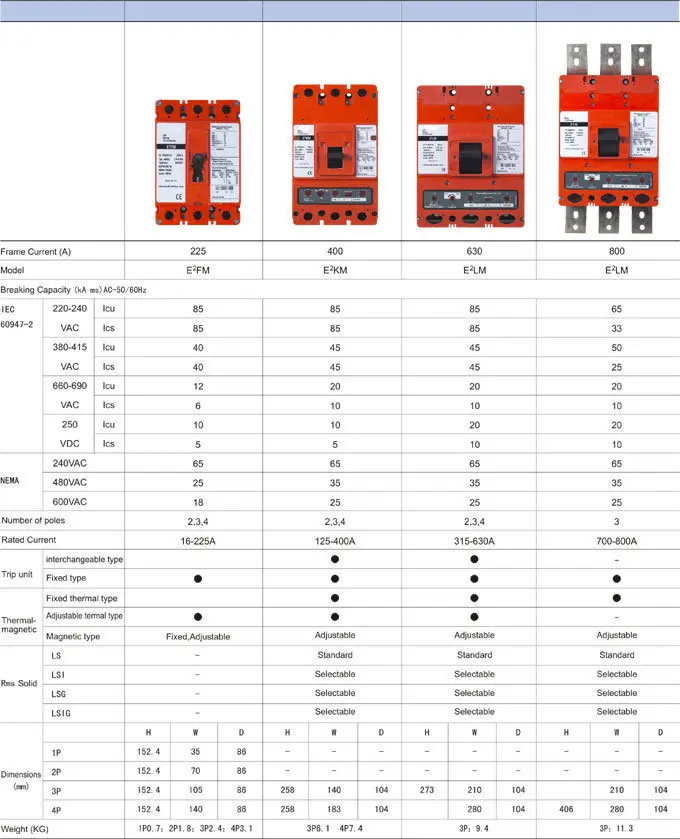 Pemutus Sirkuit Mcb Perumahan Cetakan 160 Amp Tipe E 