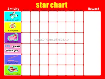 Find My Star Chart
