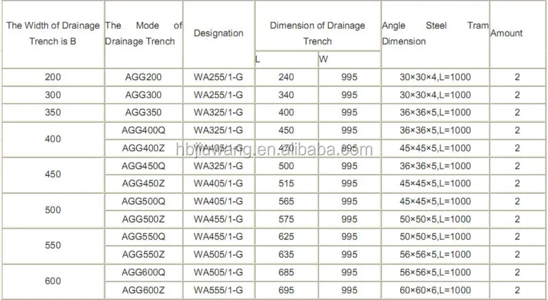 Решетка Для Слива/решетка Для Раковины/решетка Для Крышки Люка - Buy ...