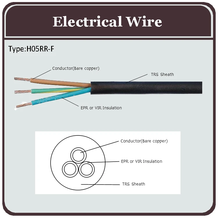 Тип wire. H05rn-f h05rr-f разница. H05rr-f 3 g 1.5. Ho7rn-f кабель характеристики. Кабель ho5rn-f 3g1.5.