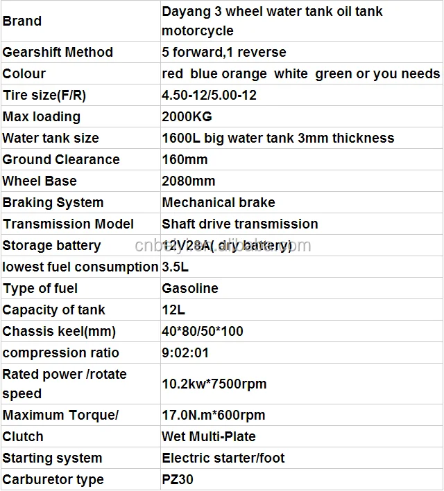 Dayang перевод. Game Mechanics list. Savci перевод на русский с турецкого.