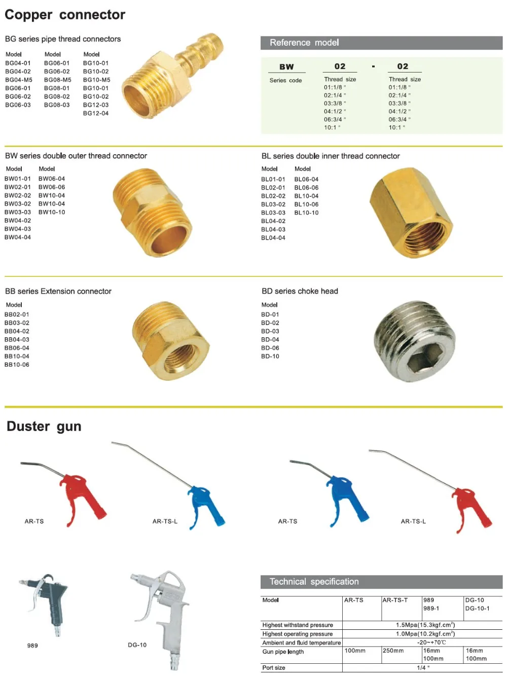 Pipe Fitting Tools Name Competitive Plastic Pneumatic Fittings Buy