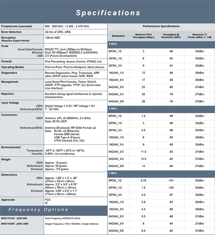 pDDL900.Brochure.Rev.1.2