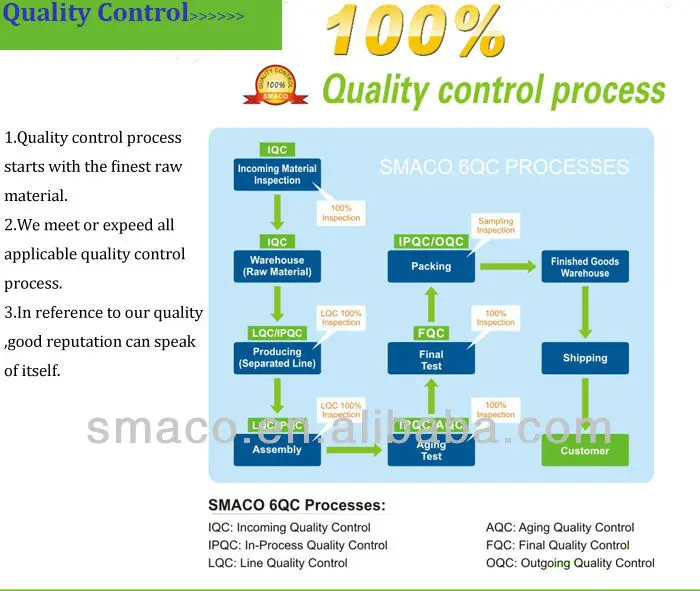 quality control.jpg