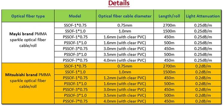 Sparkle multi strand fiber optic  light for chandelier -750.jpg