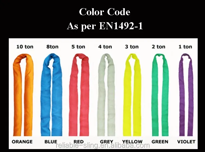 Aramid/Polyester 1-1/8 Diameter Endless Color Code: Orange Type 5 Round Sling 16 ft