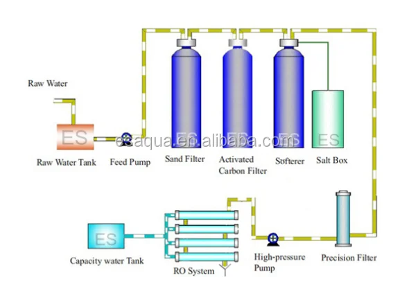 2000L/H RO Water System / Water Purification Plant