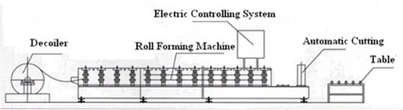 Steel Frame & Purlin Machine Manufacturer