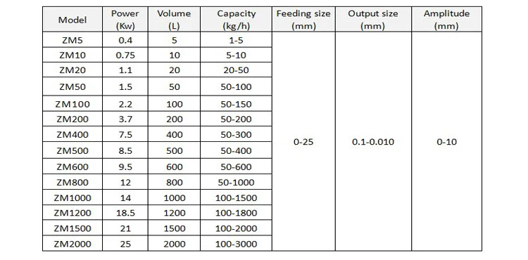 Small Mini vibrating Ball Grinding Ceramic Mill Machine 