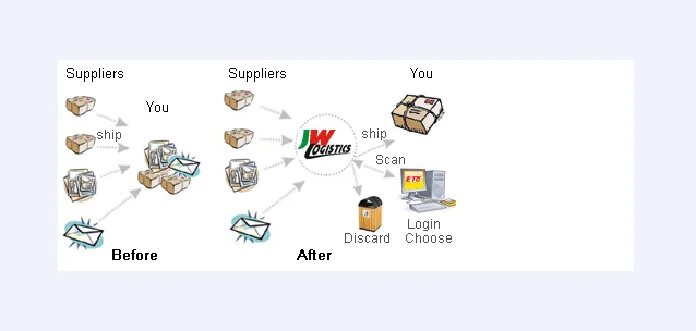 mail forwarding services