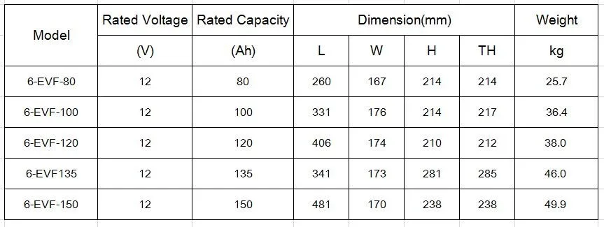 6v150ah Ups Battery Lead Acid Car Battery Specification Size - Buy ...