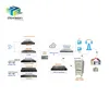 Comprehensive cable tv equipment Broadcast Digital Terrestrial Television (DTT) solution