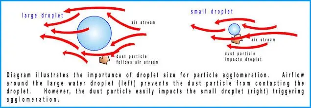 dust-suppression1