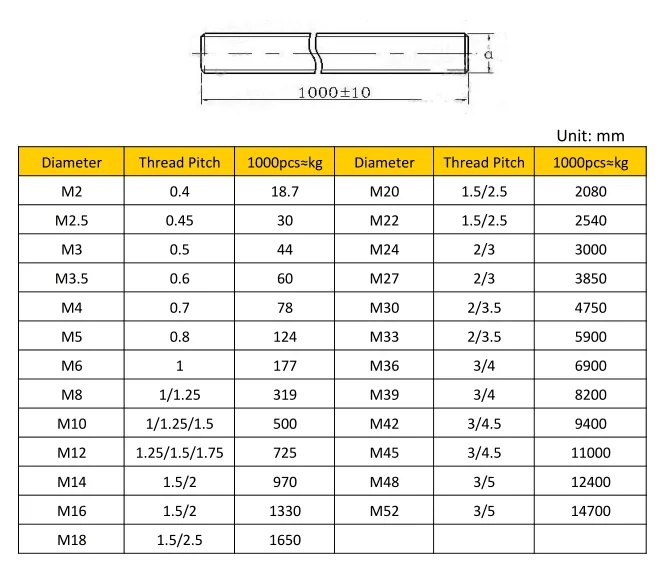 High Tensile Astm A193 B7 Stud Bolts - Buy High Tensile Astm A193 B7 ...