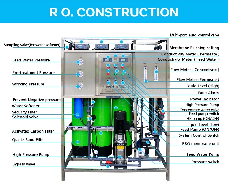 Small Scale 250/500/1000 L/hour Pure Drinking Water Purification