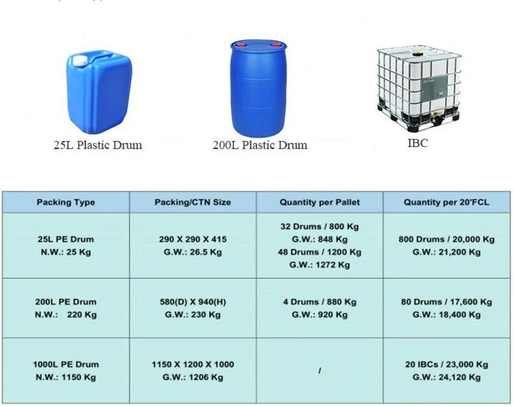 Cas 111-30-8 Glutaraldehyde 50% Solution Biocide From Jinhong Chemicals ...