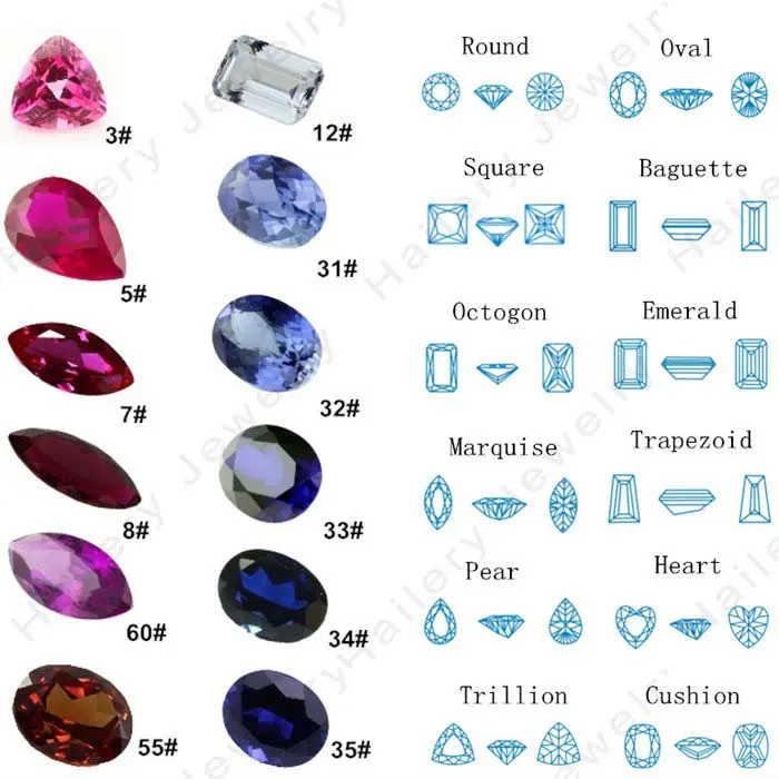 different sapphire cuts