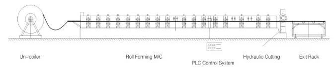 Latest technology steel door frame roll forming machine Hot Selling Door Frame Roll Forming Machine