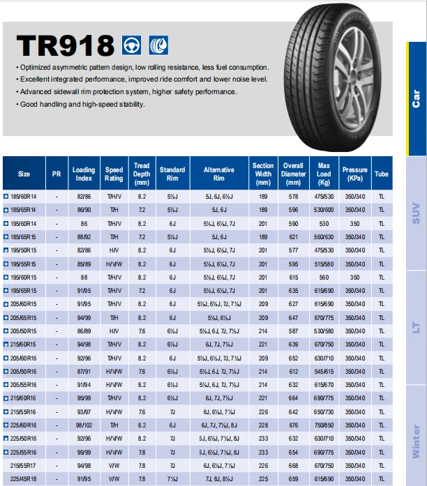 205/60r16 Triangle Car Tire Triangle Tr918 - Buy 205/60r16,Tr918 ...