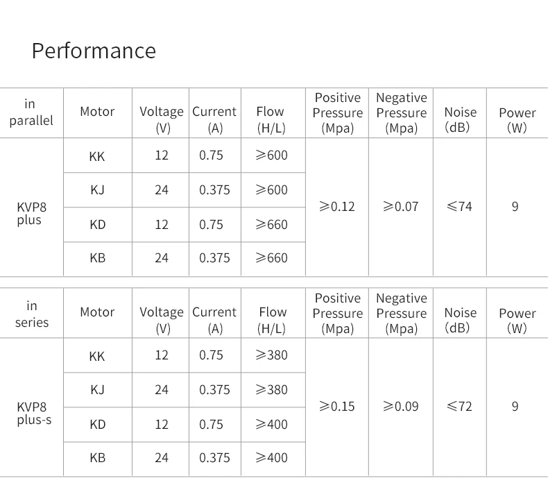 kamoer KVP8 PLUS air electric pump 12v diaphragm vacuum pump 