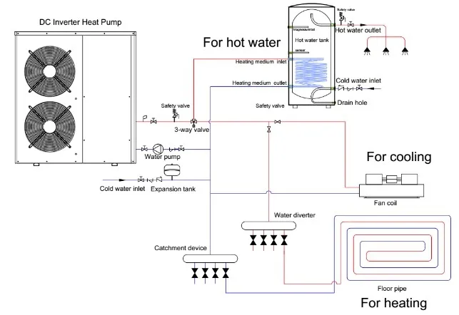 Water Heat Pump, EVI, Inverter, R-410A - detail 34