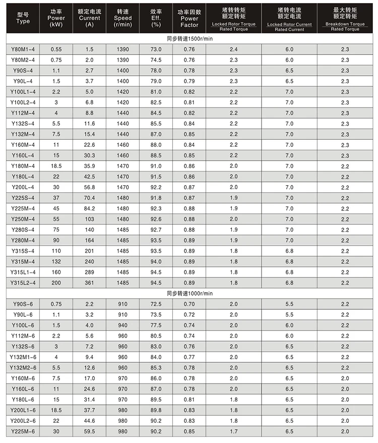 5hp 20hp 25hp 50hp 100hp 150hp 5.5kw 11kw 18.