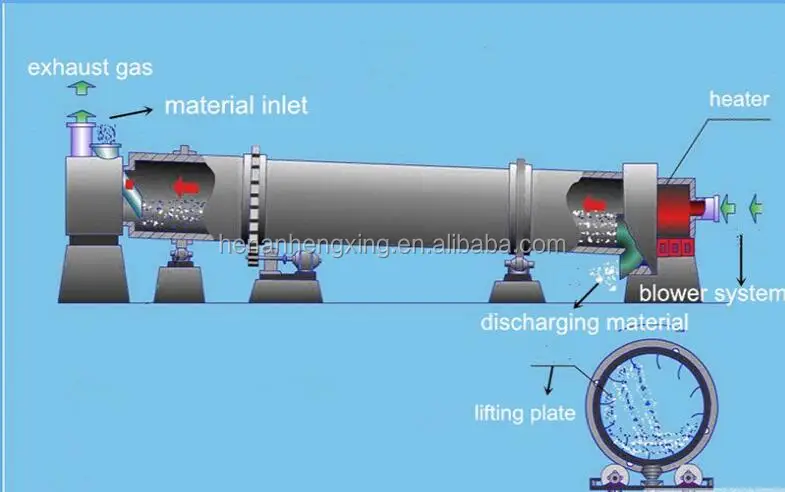 desulfurization gypsum dryer.jpg