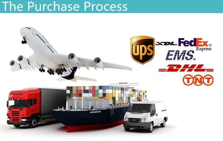 The Purchase Process