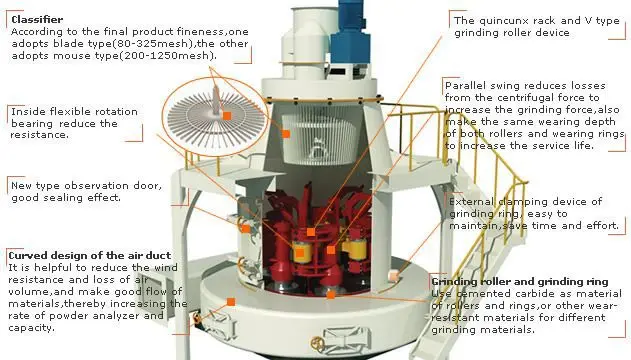 Type of grinding. Мельница Raymond Mill 3r3216. Мельница с перемешиванием мелющей среды. Составные части мельницы. Вал мельницы Раймонда.