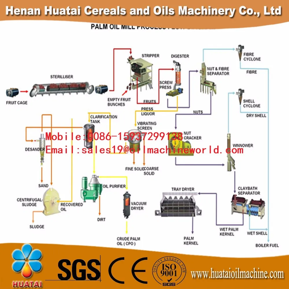 Industri Pengolahan Crude Palm Oil