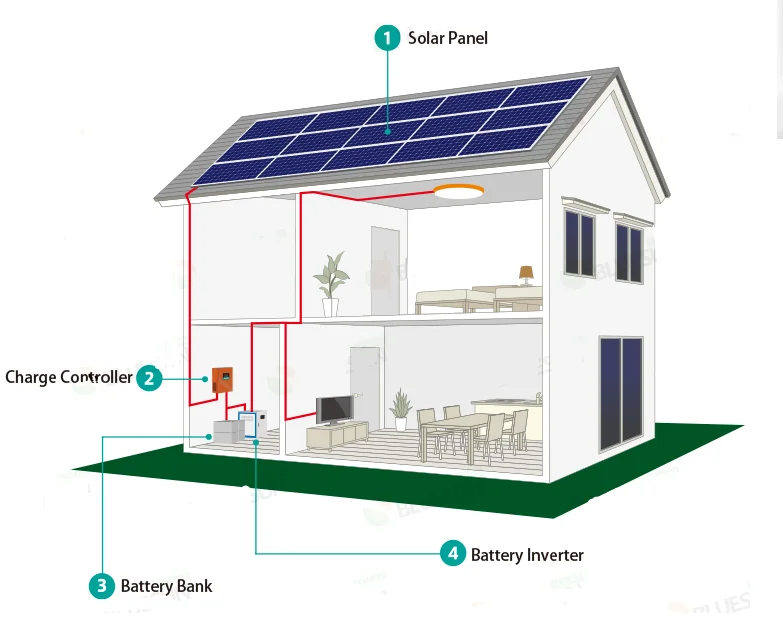 Windturbine 7kw Off Grid Solar System For The Home Use Solar Energy System Wind Buy 7kwoff Grid Solar Systemsolar Wind Energy System Product On