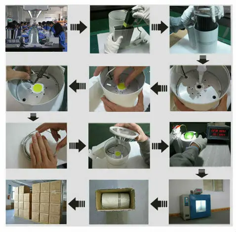 The production steps