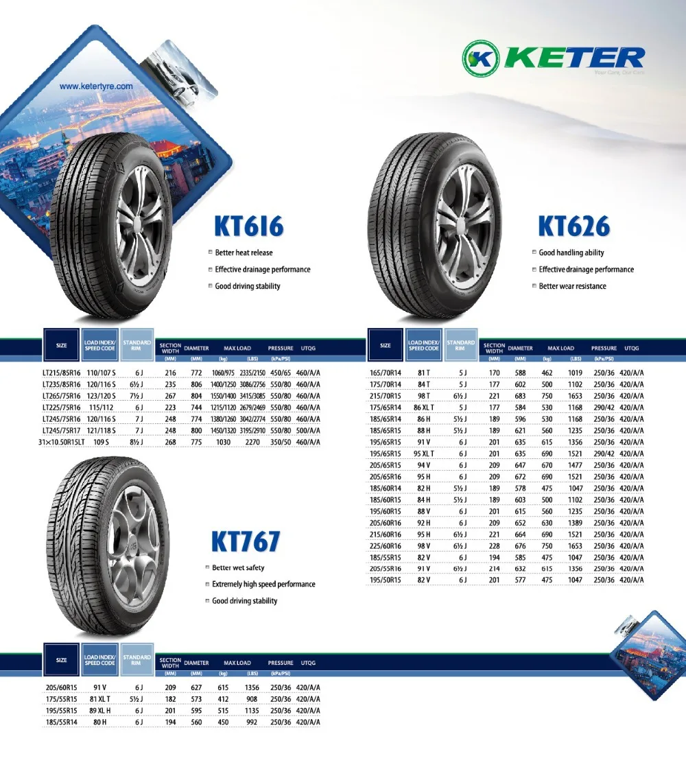 High Quality Car Tyres,Thailand Tyres,Keter Brand Car Tyre - Buy ...