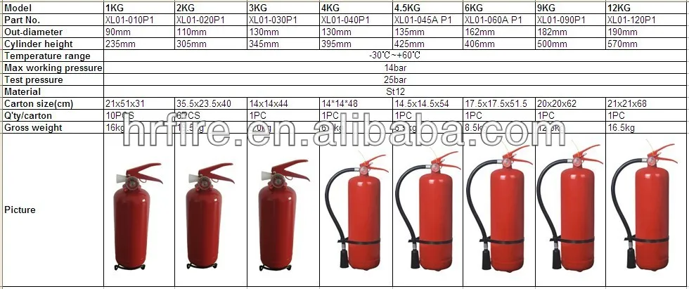 fire extinguisher sizes
