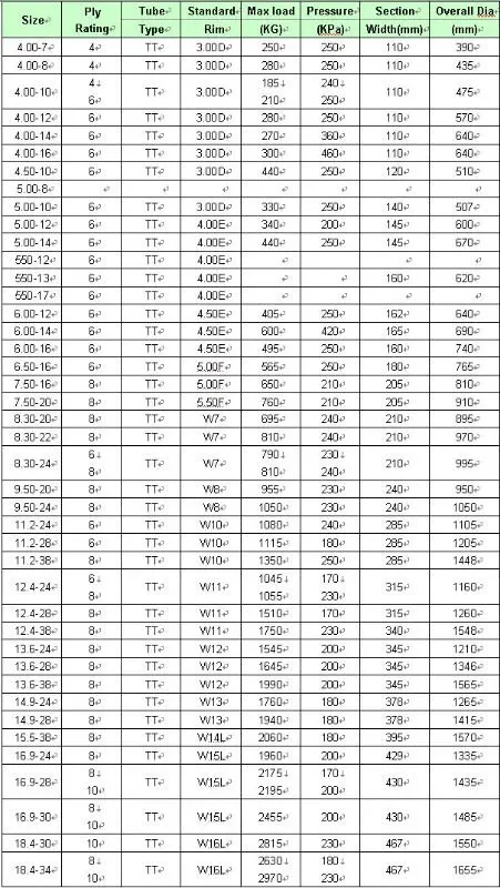Agricultural tyre R1.jpg