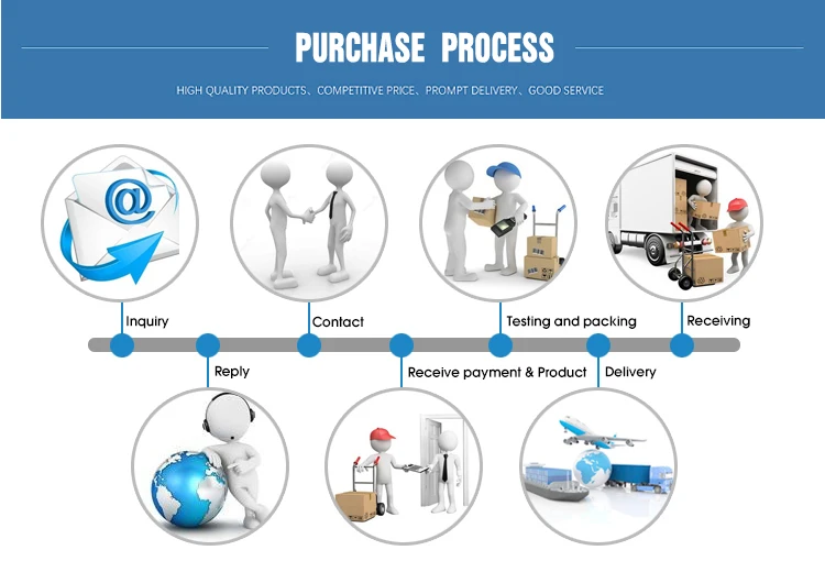 purchaing process.jpg