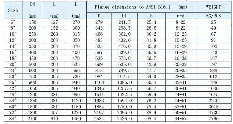 Butterfly Valve Weight Chart