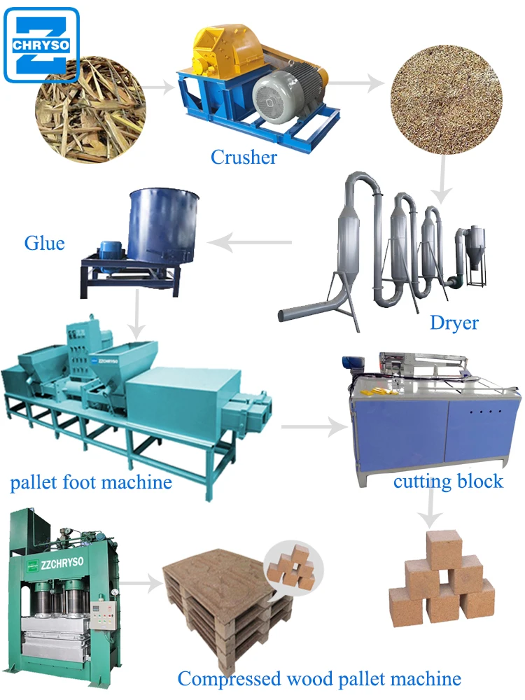 Wood Waste Recycling Wood Chips Block Hot Press Pallet Feet Processing