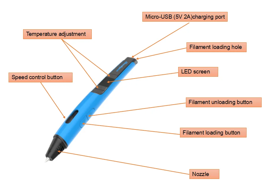 2019 Best Digital Printer 3d Pen Support Odm Oem 3d Drawing Printing Printer Pen For Kids Toy Buy 3d Printing Pen 3d Printer Pen 3d Drawing Pen Product On Alibaba Com