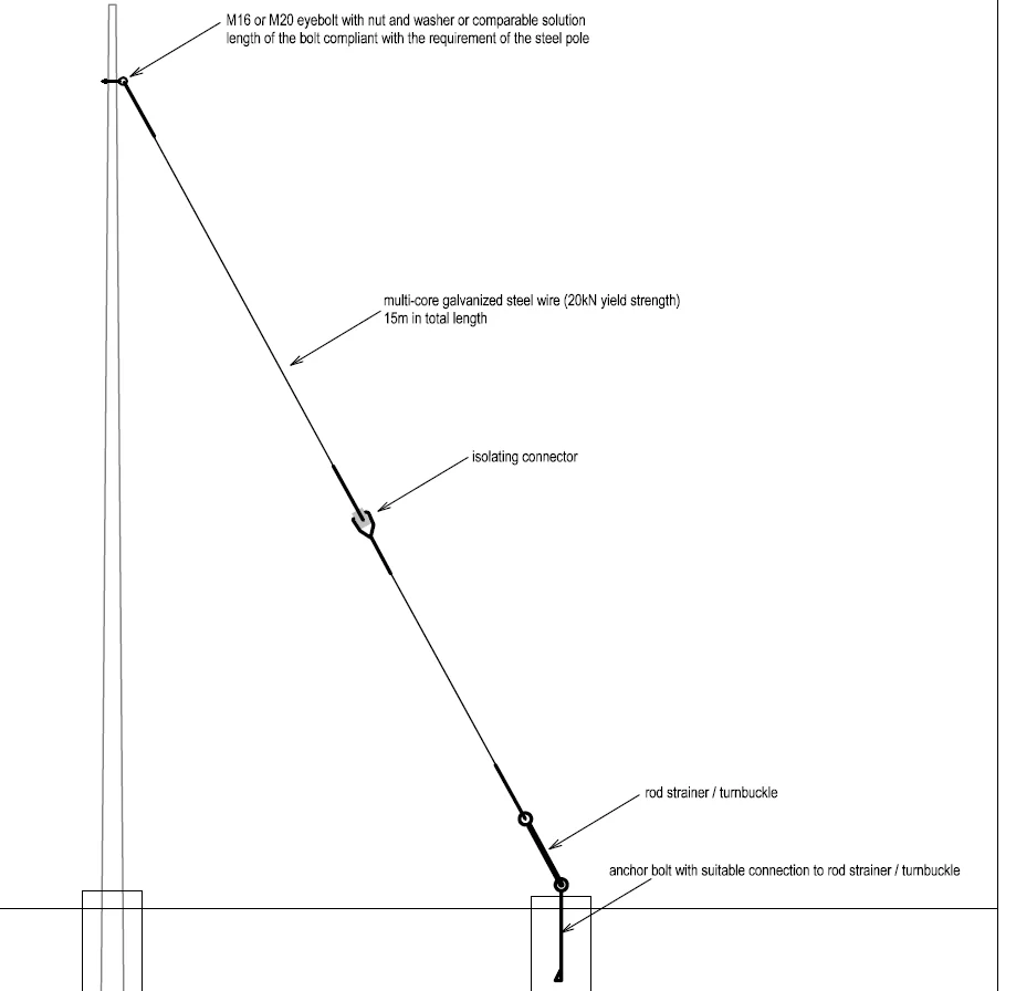 stay-wire-for-steel-poles-usded-in-dead-end-position-20mm-buy-stay