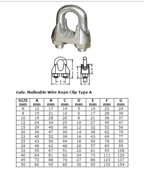 Rigging Hardware Din741 Wire Rope Clip - Buy Wire Rope Clip,Rigging ...