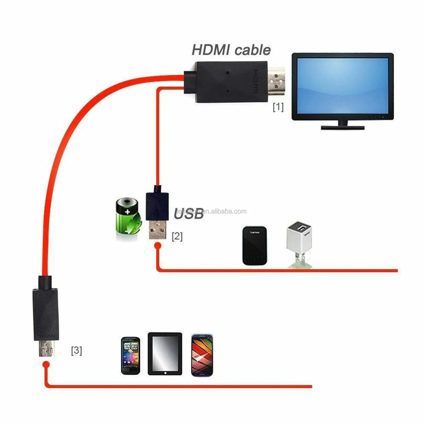 element symaskine Håndskrift Source 2M MHL USB to HDMI HD TV Cable For Samsung Galaxy S5 S4 S3 Note2/3  Tab3 8.0/10.0 on m.alibaba.com