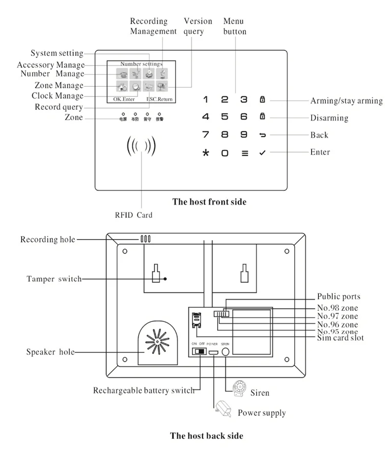 Mobile Call Manual Gsm Smart Home Security Alarm System With Relay ...