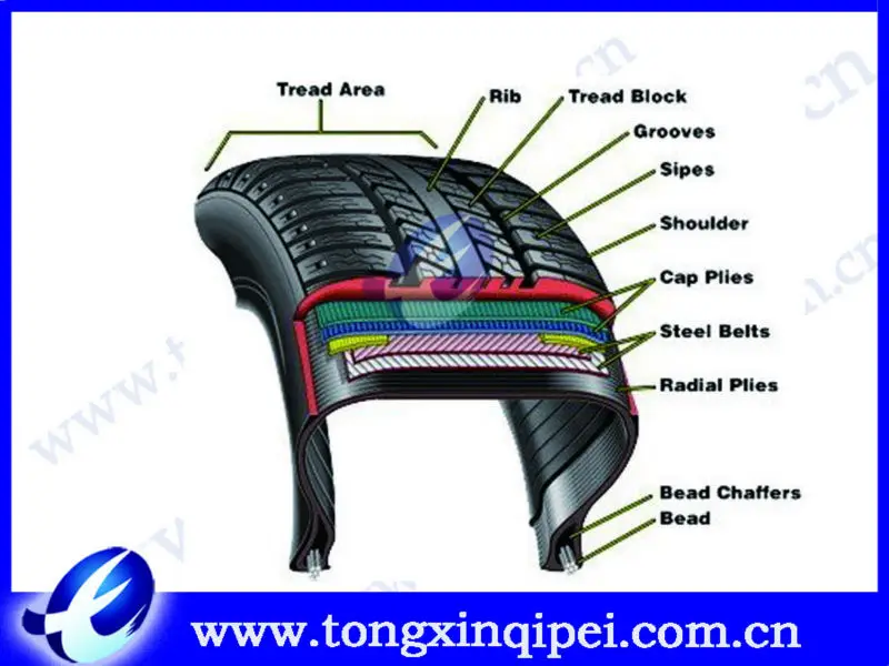 Car Tyre Inner Tube Buy Tyre,Tyre Inner Tube,Car Tyres Product on