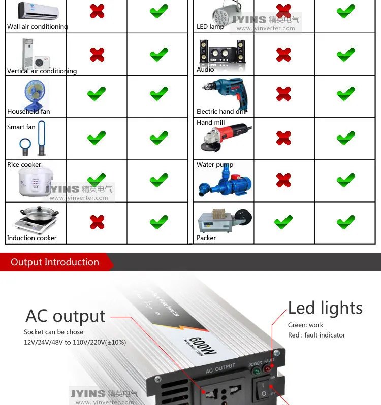 CE 100% approved 10000w pure sine wave solar inverter charger