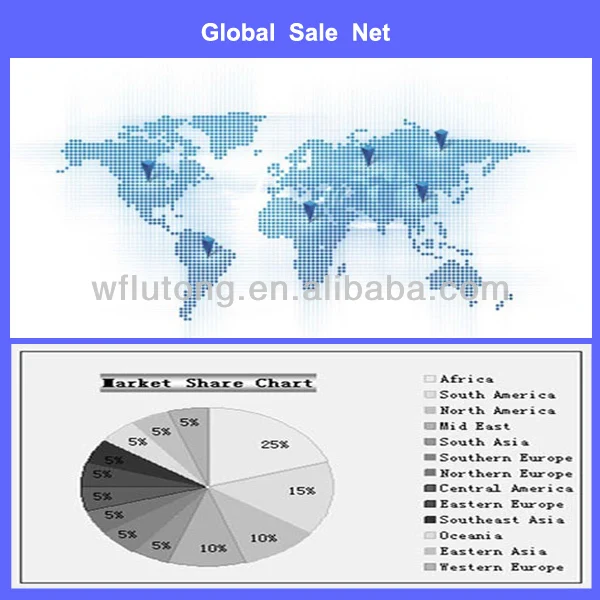 Global Sale Net