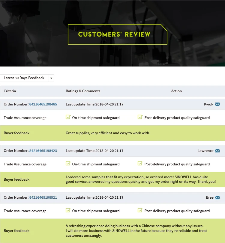 Sinowell Manufacture Direct Supply 2 In 1 Growing Tent System Grow Box View 2 In 1 Grow Tent Sinowell Product Details From Sinowell Shanghai Co Ltd On Alibaba Com