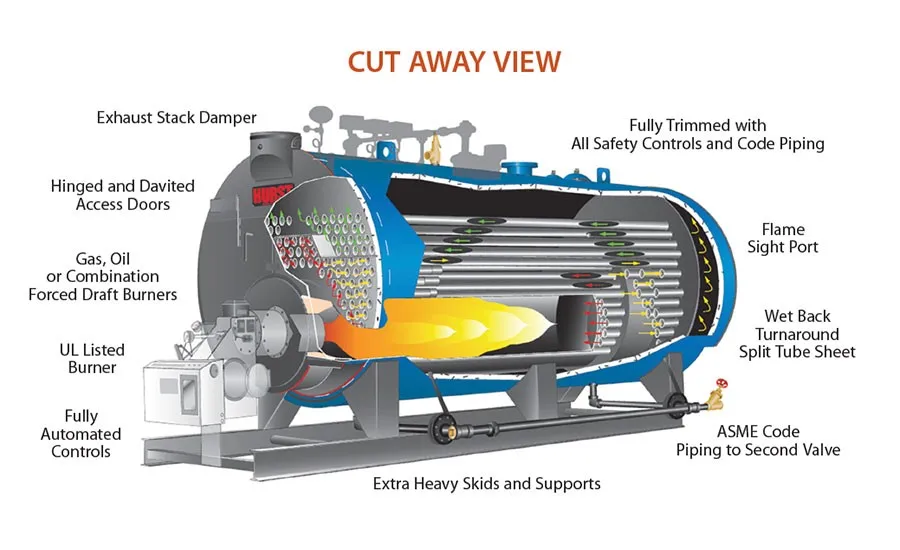 Gas Oil Steam Generator Industrial 120 Ton Natural Gas Fired Steam