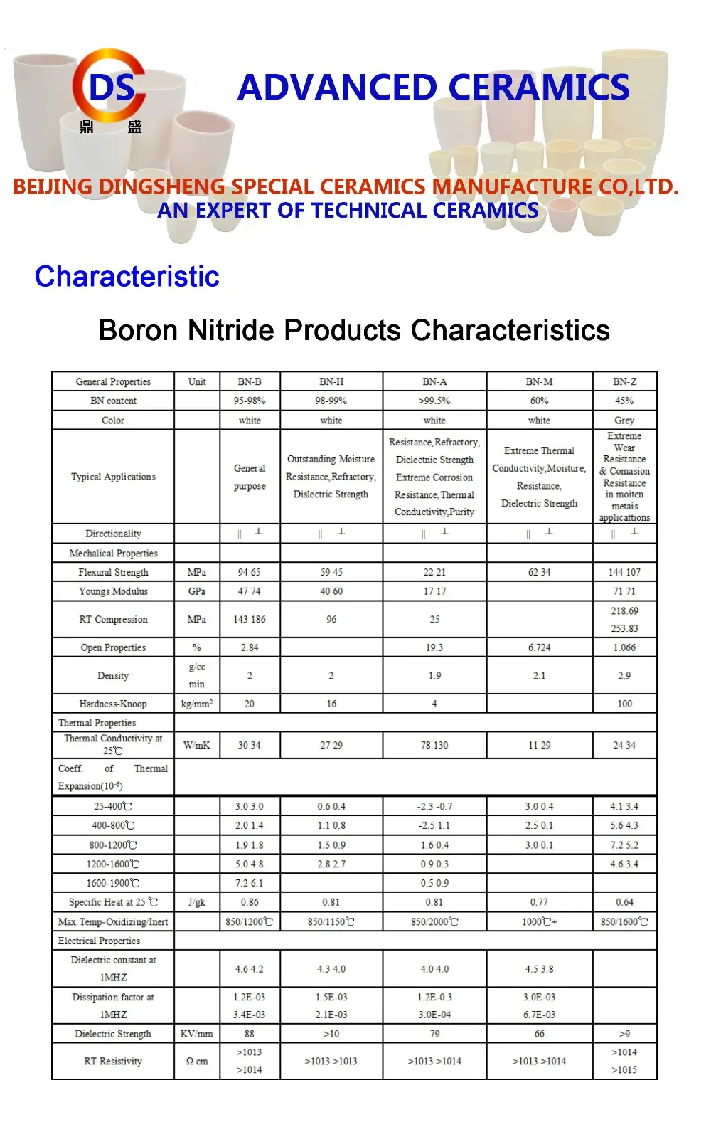 Boron Nitride Machinable Ceramic Plate/BN Refractory Ceramic Board 150*150*10mm/Insulating Ceramic Plate